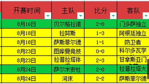 电竞游戏销量，太阳城娱乐，攀升，市场潜力持续释放